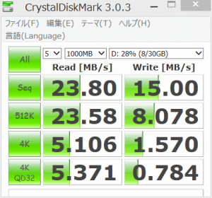 microSDHCカードのベンチマーク結果