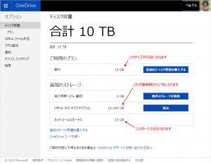 OneDriveが無制限から1TBに