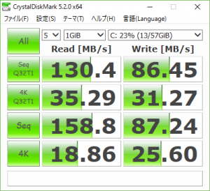 CrystalDiskMarkの結果